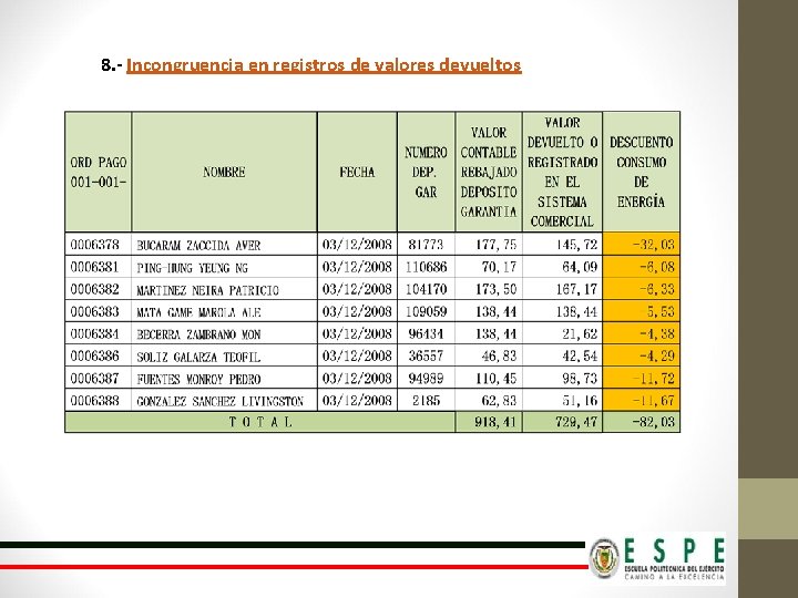 8. - Incongruencia en registros de valores devueltos 