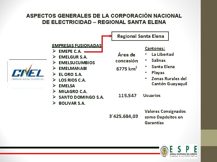 ASPECTOS GENERALES DE LA CORPORACIÒN NACIONAL DE ELECTRICIDAD – REGIONAL SANTA ELENA Regional Santa