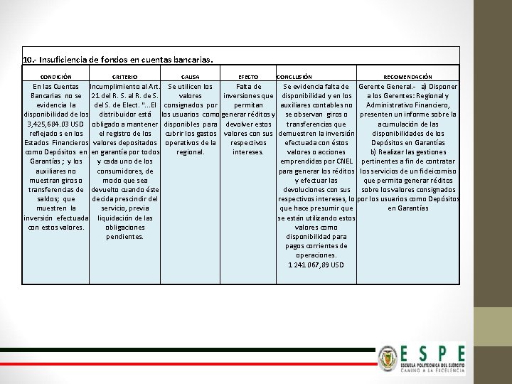 10. - Insuficiencia de fondos en cuentas bancarias. CONDICIÓN CRITERIO CAUSA EFECTO CONCLUSIÓN RECOMENDACIÓN