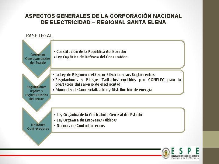 ASPECTOS GENERALES DE LA CORPORACIÒN NACIONAL DE ELECTRICIDAD – REGIONAL SANTA ELENA BASE LEGAL