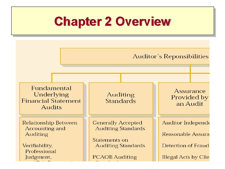 Chapter 2 Overview Chapter 2 Overview