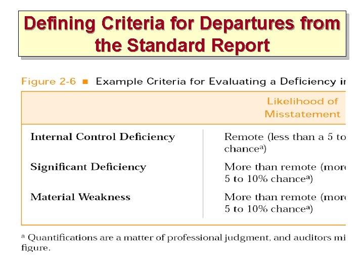 Defining Criteria for Departures from the Standard Report Defining Criteria for Departures from the Standard Report