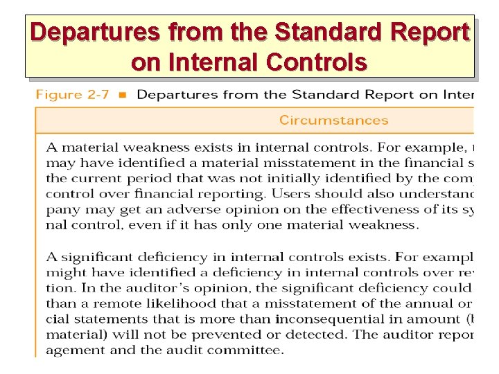 Departures from the Standard Report on Internal Controls Departures from the Standard Report on Internal Controls