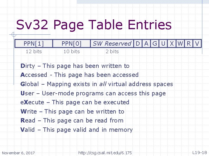 Sv 32 Page Table Entries PPN[1] PPN[0] 12 bits 10 bits SW Reserved D