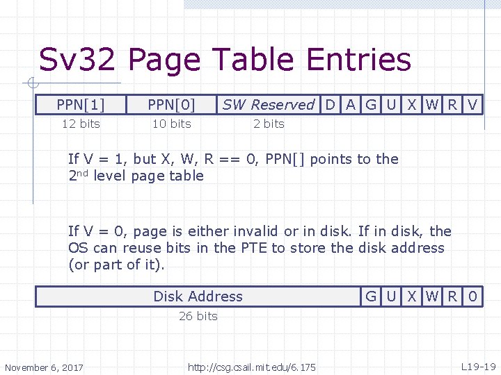 Sv 32 Page Table Entries PPN[1] PPN[0] 12 bits 10 bits SW Reserved D
