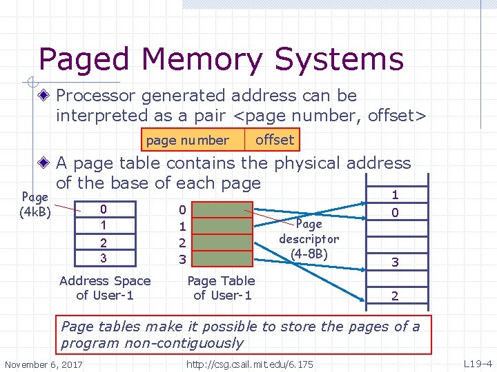 Paged Memory Systems Processor generated address can be interpreted as a pair <page number,