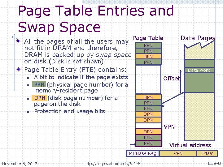 Page Table Entries and Swap Space All the pages of all the users may