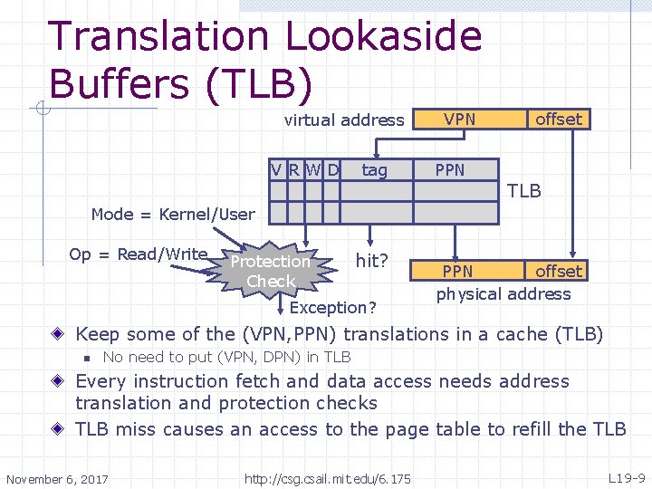 Translation Lookaside Buffers (TLB) virtual address VRWD tag VPN offset PPN TLB Mode =