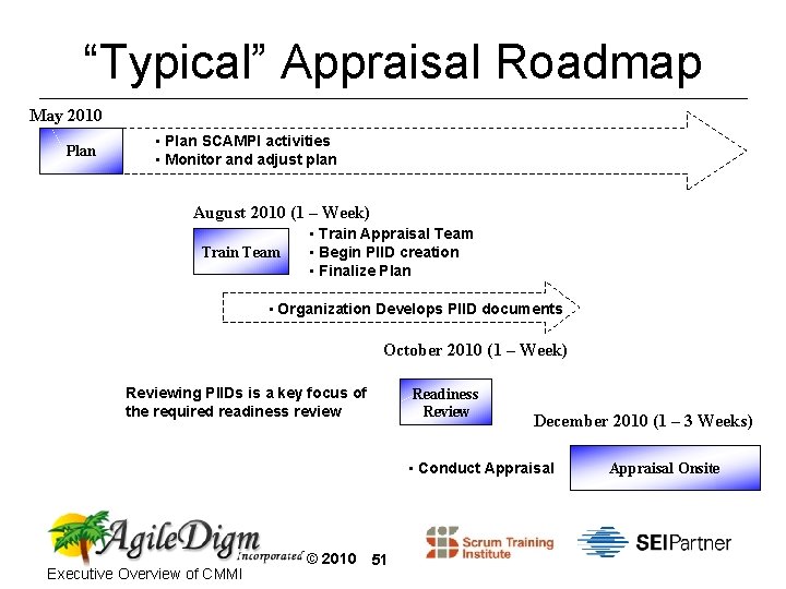“Typical” Appraisal Roadmap May 2010 Plan • Plan SCAMPI activities • Monitor and adjust