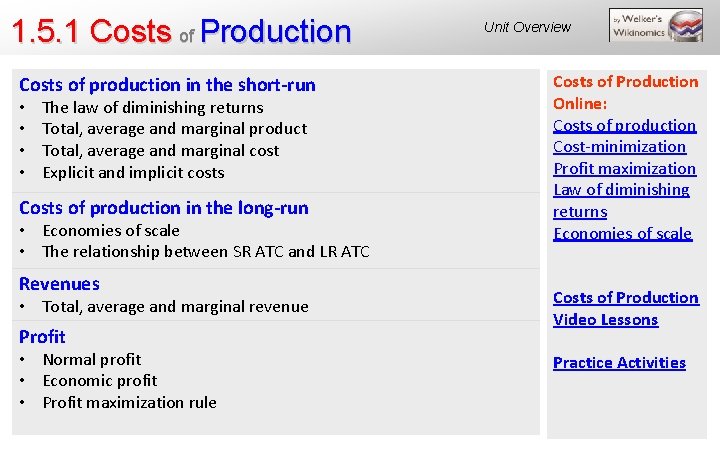 1. 5. 1 Costs of Production Costs of production in the short-run • •