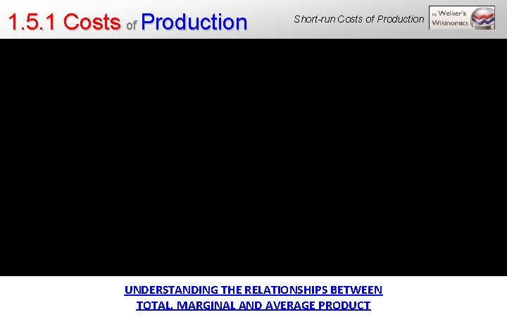 1. 5. 1 Costs of Production Short-run Costs of Production UNDERSTANDING THE RELATIONSHIPS BETWEEN