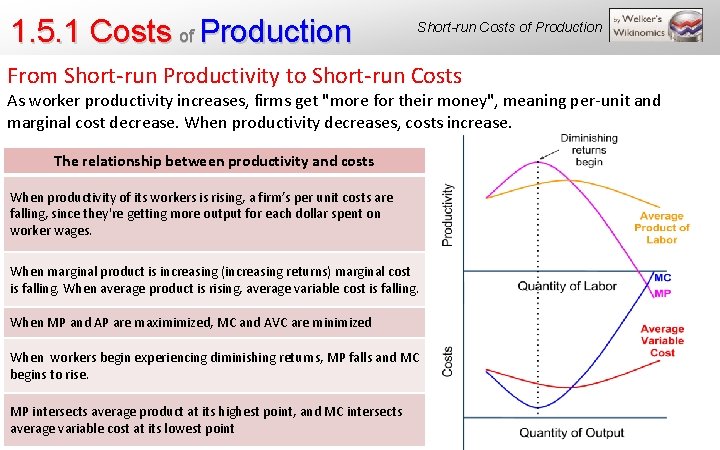 1. 5. 1 Costs of Production Short-run Costs of Production From Short-run Productivity to