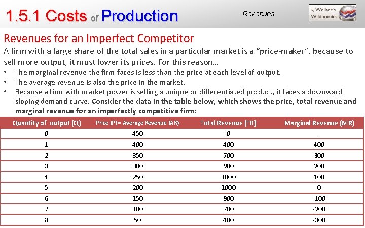 1. 5. 1 Costs of Production Revenues for an Imperfect Competitor A firm with