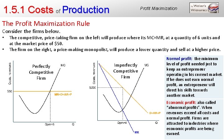 1. 5. 1 Costs of Production Profit Maximization The Profit Maximization Rule Consider the