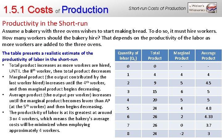 1. 5. 1 Costs of Production Short-run Costs of Production Productivity in the Short-run