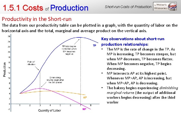 1. 5. 1 Costs of Production Short-run Costs of Production Productivity in the Short-run