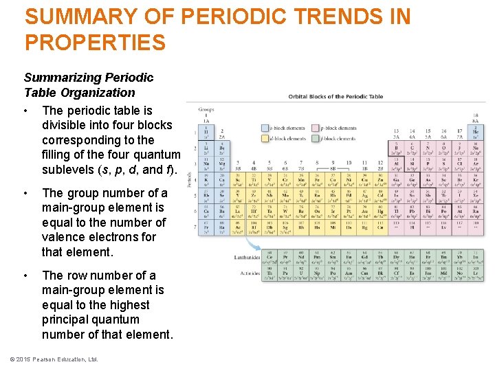 SUMMARY OF PERIODIC TRENDS IN PROPERTIES Summarizing Periodic Table Organization • The periodic table