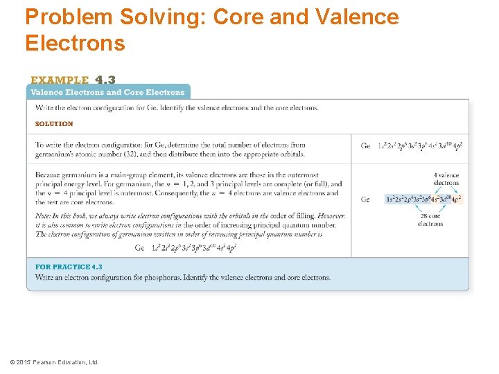 Electron Problem Configuration Solving: Core and the Valence Periodic Electrons. Table © 2015 Pearson