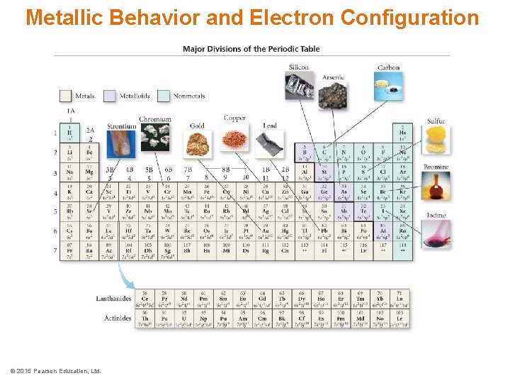 Metallic Behavior and Electron Configuration © 2015 Pearson Education, Ltd. 
