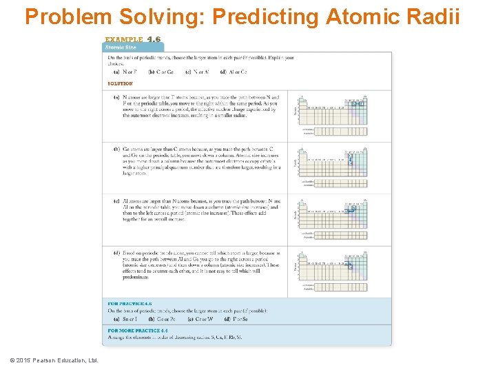 Problem Solving: Predicting Atomic Radii © 2015 Pearson Education, Ltd. 