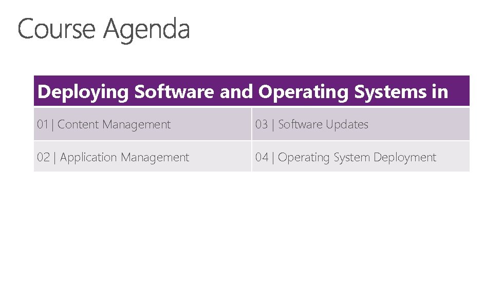 Deploying Software and Operating Systems in 01 | Content Management 03 | Software Updates