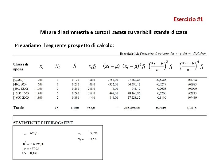 Esercizio #1 Misure di asimmetria e curtosi basate su variabili standardizzate Prepariamo il seguente Esercizio #1 Misure di asimmetria e curtosi basate su variabili standardizzate Prepariamo il seguente