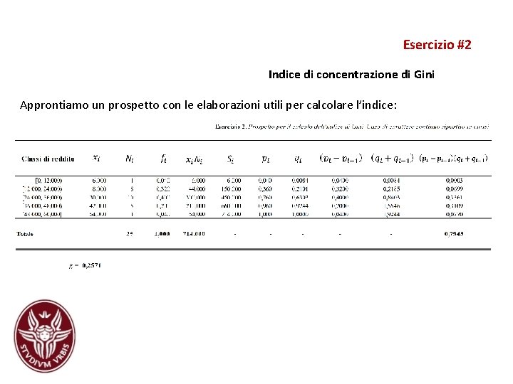 Esercizio #2 Indice di concentrazione di Gini Approntiamo un prospetto con le elaborazioni utili Esercizio #2 Indice di concentrazione di Gini Approntiamo un prospetto con le elaborazioni utili