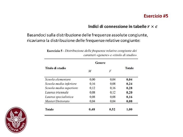 Esercizio #5 Esercizio #5