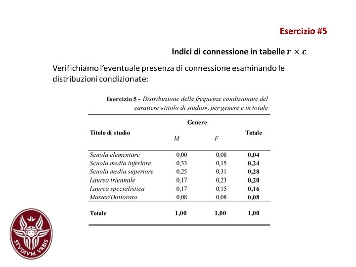 Esercizio #5 Esercizio #5