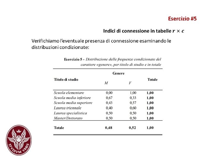 Esercizio #5 Esercizio #5