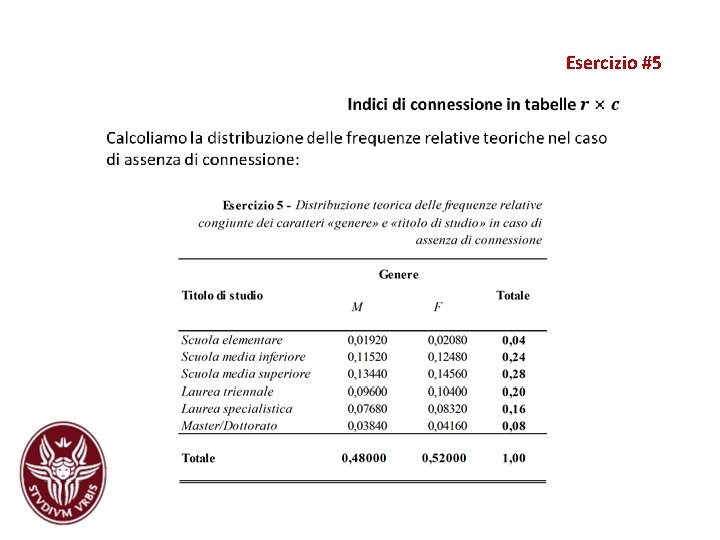 Esercizio #5 Esercizio #5