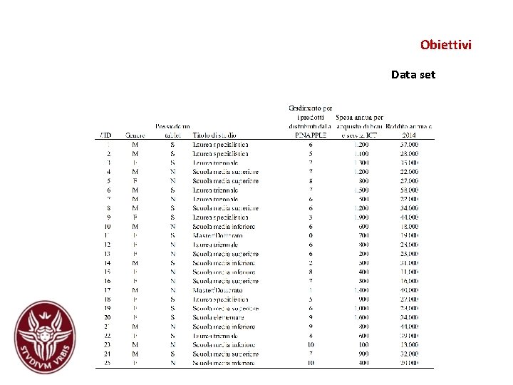 Obiettivi Data set Obiettivi Data set