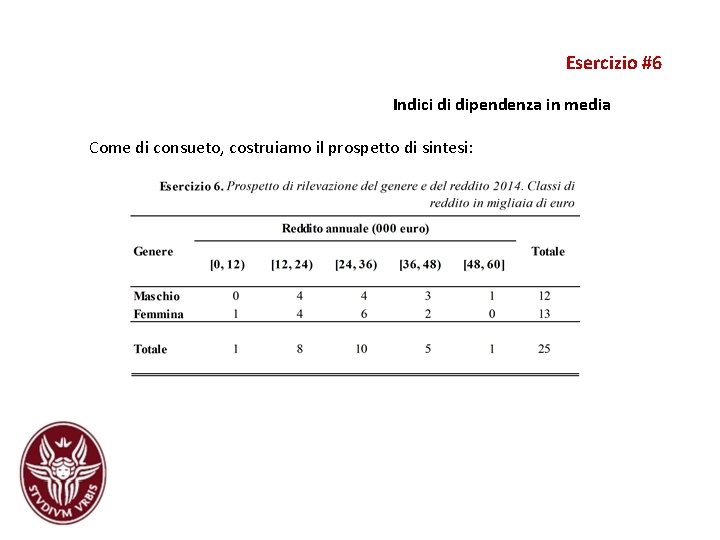 Esercizio #6 Indici di dipendenza in media Come di consueto, costruiamo il prospetto di Esercizio #6 Indici di dipendenza in media Come di consueto, costruiamo il prospetto di