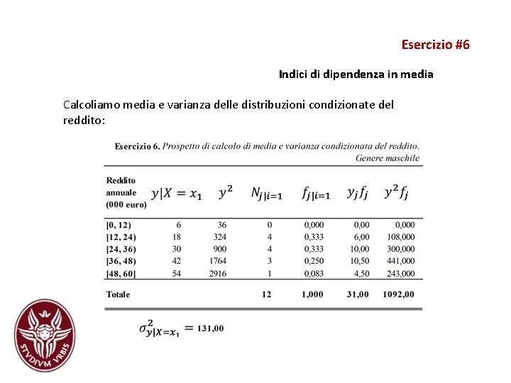 Esercizio #6 Indici di dipendenza in media Calcoliamo media e varianza delle distribuzioni condizionate Esercizio #6 Indici di dipendenza in media Calcoliamo media e varianza delle distribuzioni condizionate