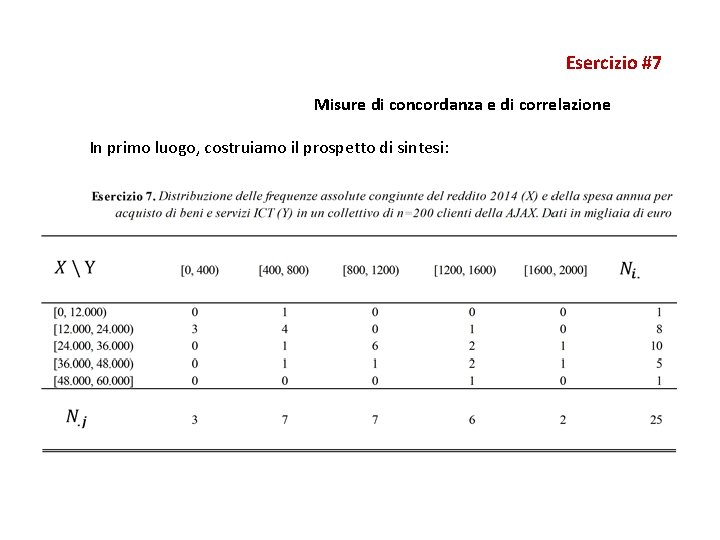 Esercizio #7 Misure di concordanza e di correlazione In primo luogo, costruiamo il prospetto Esercizio #7 Misure di concordanza e di correlazione In primo luogo, costruiamo il prospetto