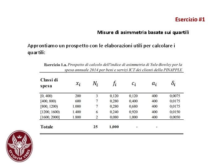 Esercizio #1 Misure di asimmetria basate sui quartili Approntiamo un prospetto con le elaborazioni Esercizio #1 Misure di asimmetria basate sui quartili Approntiamo un prospetto con le elaborazioni
