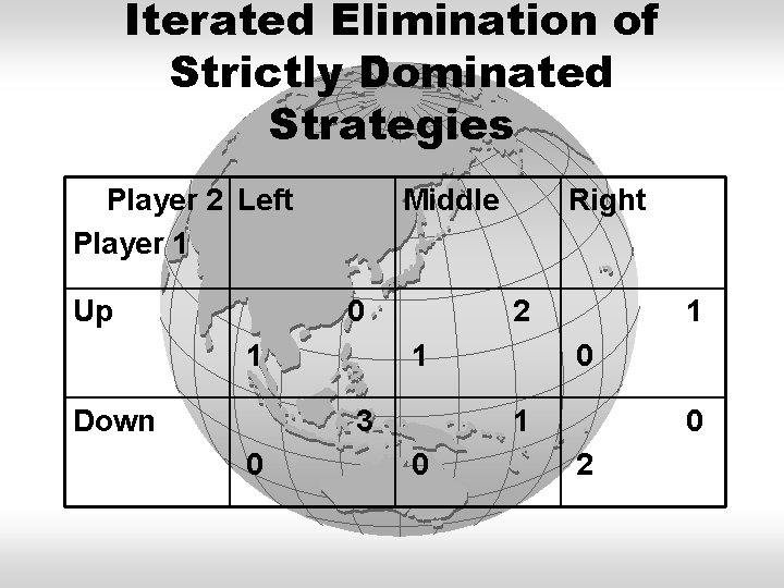 Iterated Elimination of Strictly Dominated Strategies Player 2 Left Player 1 Up Middle 0