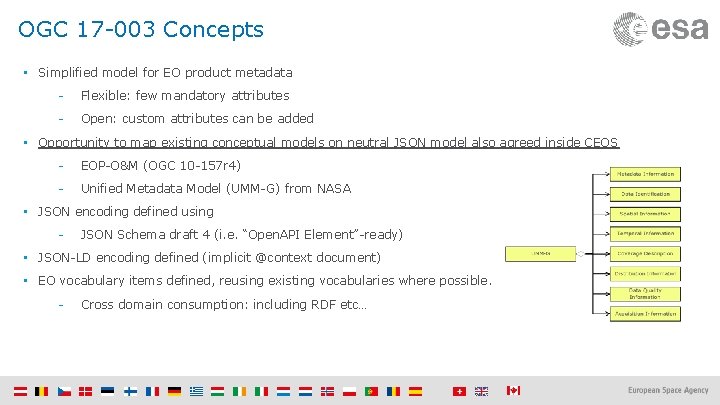 OGC 17 -003 Concepts • Simplified model for EO product metadata - Flexible: few