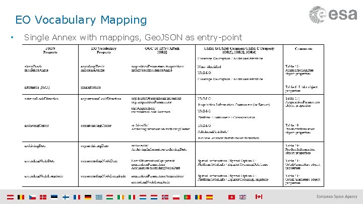EO Vocabulary Mapping • Single Annex with mappings, Geo. JSON as entry-point 