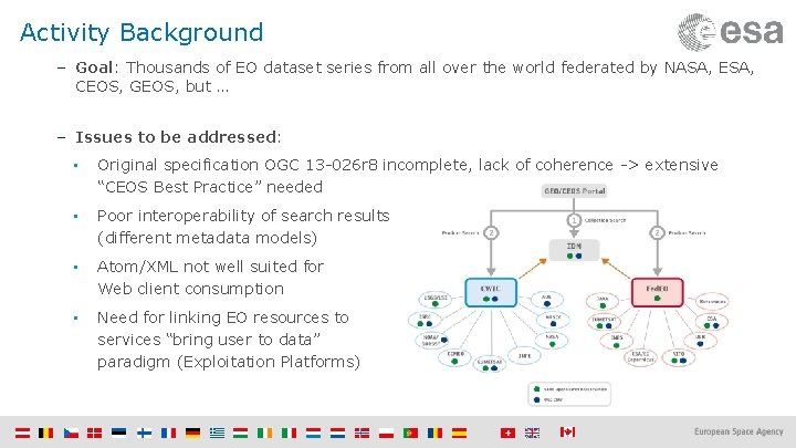 Activity Background – Goal: Thousands of EO dataset series from all over the world