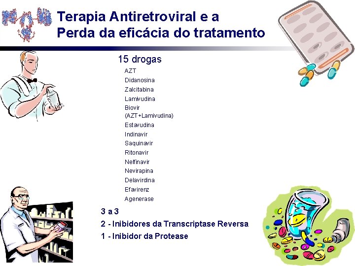 Terapia Antiretroviral e a Perda da eficácia do tratamento 15 drogas AZT Didanosina Zalcitabina