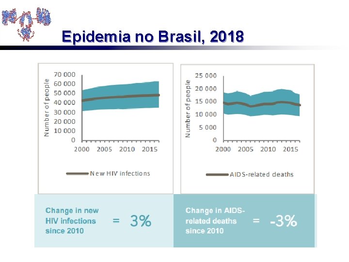 Epidemia no Brasil, 2018 