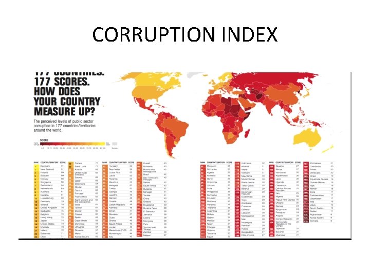 CORRUPTION INDEX CORRUPTION INDEX