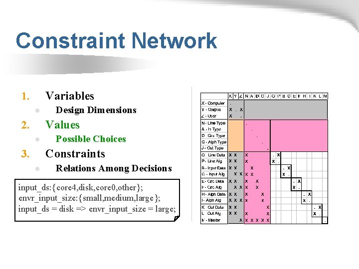 Constraint Network Variables 1. l Design Dimensions Values 2. l Possible Choices Constraints 3.