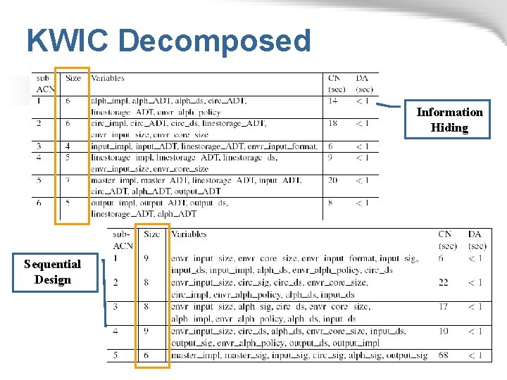 KWIC Decomposed Information Hiding Sequential Design 