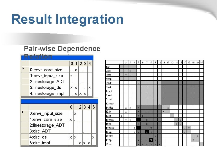 Result Integration Pair-wise Dependence Relation 