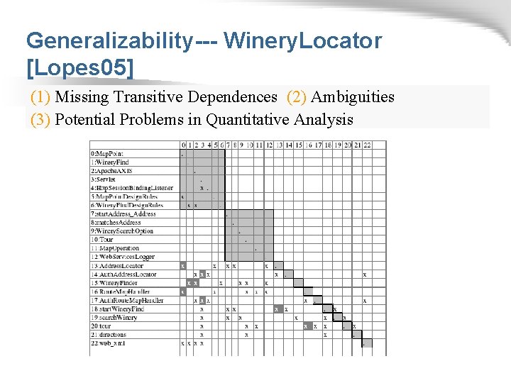 Generalizability--- Winery. Locator [Lopes 05] (1) Missing Transitive Dependences (2) Ambiguities (3) Potential Problems