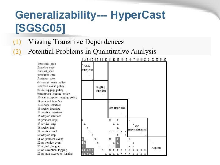 Generalizability--- Hyper. Cast [SGSC 05] (1) (2) Missing Transitive Dependences Potential Problems in Quantitative