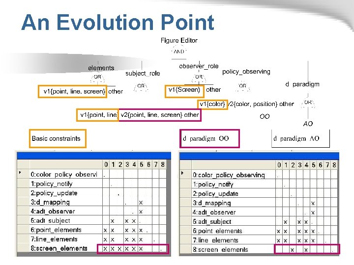 An Evolution Point 