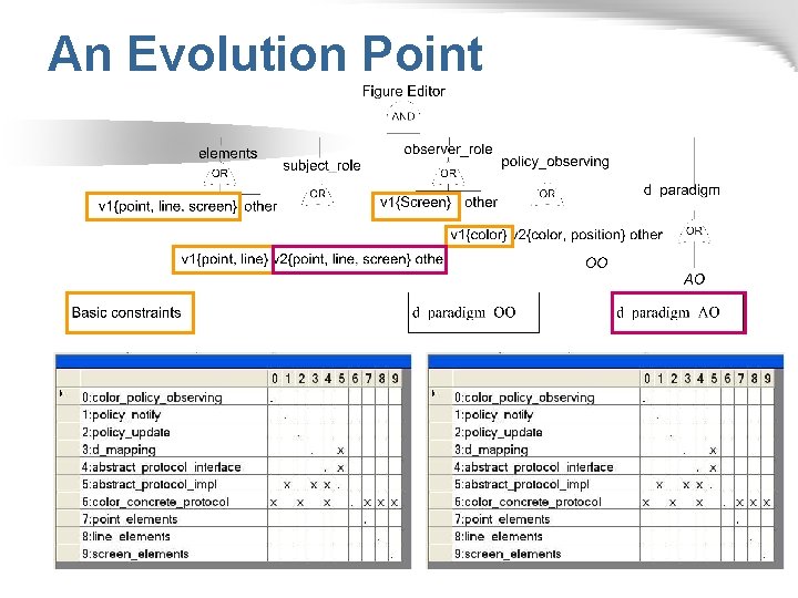 An Evolution Point 